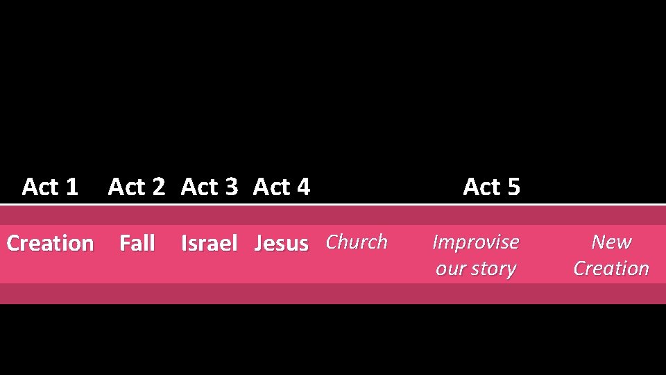 Act 1 Act 2 Act 3 Act 4 Creation Fall Israel Jesus Church Act