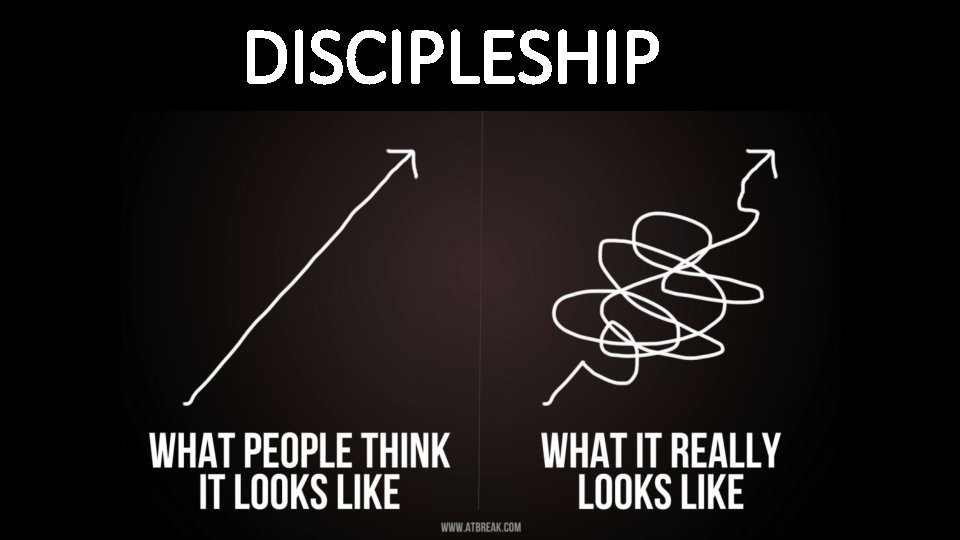 DISCIPLESHIP 