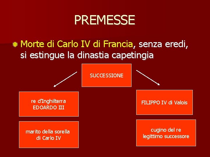 PREMESSE Morte di Carlo IV di Francia, senza eredi, si estingue la dinastia capetingia