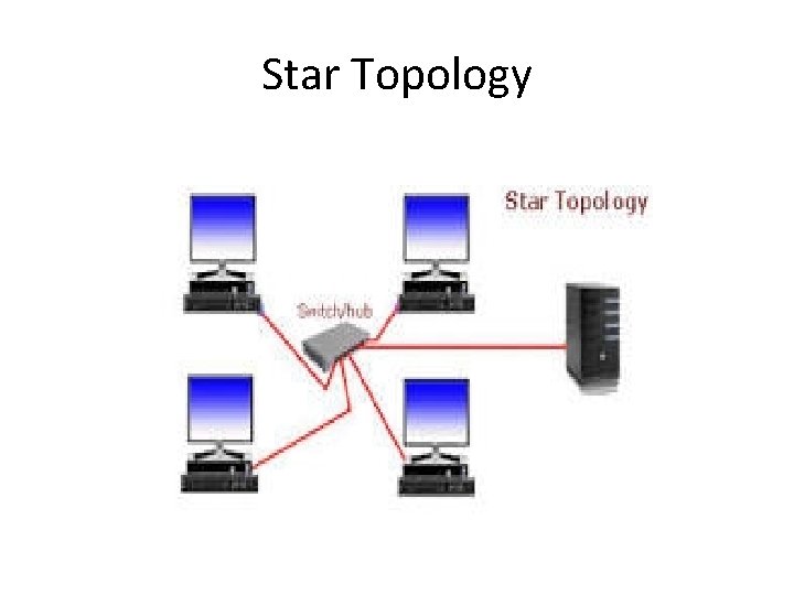 Star Topology 