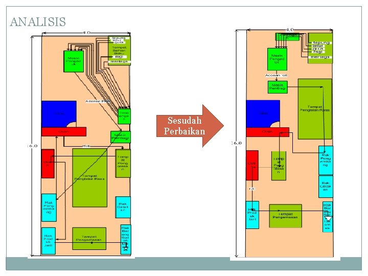 ANALISIS Sesudah Perbaikan 