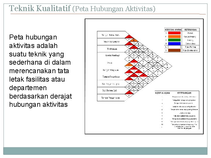 Teknik Kualitatif (Peta Hubungan Aktivitas) Peta hubungan aktivitas adalah suatu teknik yang sederhana di