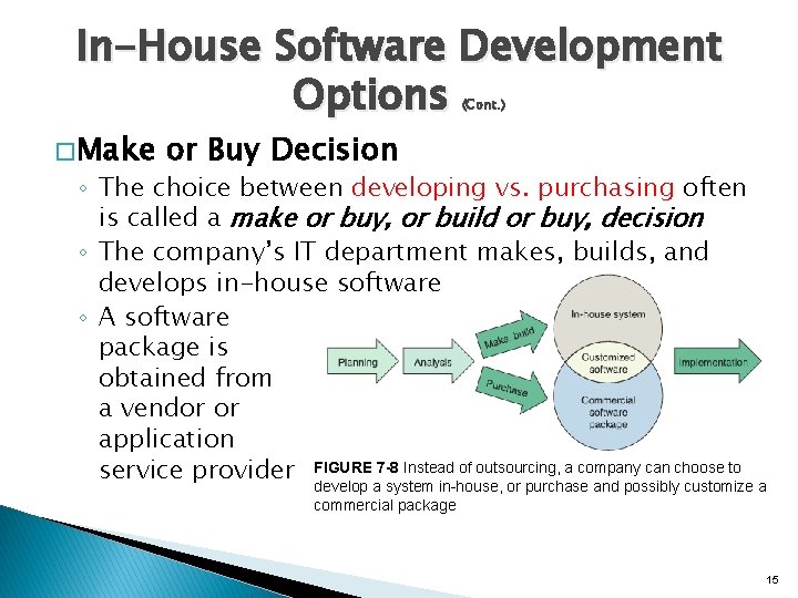 In-House Software Development Options (Cont. ) � Make or Buy Decision ◦ The choice In-House Software Development Options (Cont. ) � Make or Buy Decision ◦ The choice