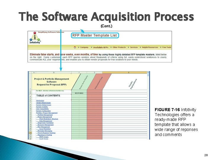 The Software Acquisition Process (Cont. ) FIGURE 7 -16 Infotivity Technologies offers a ready-made The Software Acquisition Process (Cont. ) FIGURE 7 -16 Infotivity Technologies offers a ready-made