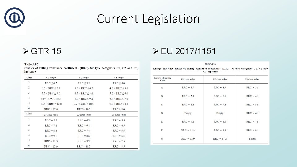 Current Legislation Ø GTR 15 Ø EU 2017/1151 