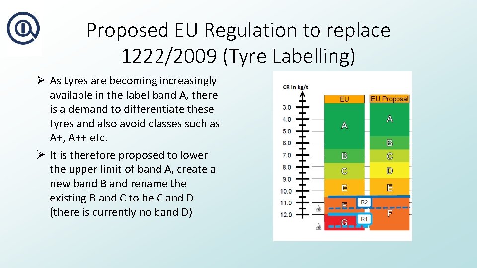 Proposed EU Regulation to replace 1222/2009 (Tyre Labelling) Ø As tyres are becoming increasingly