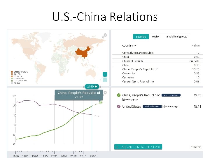U. S. -China Relations U. S. -China Relations
