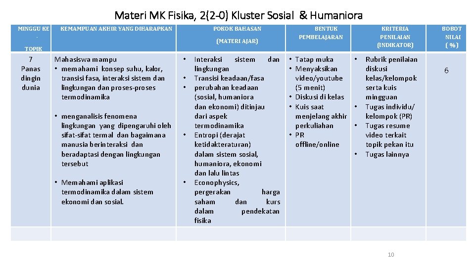 Materi MK Fisika, 2(2 -0) Kluster Sosial & Humaniora MINGGU KE - KEMAMPUAN AKHIR