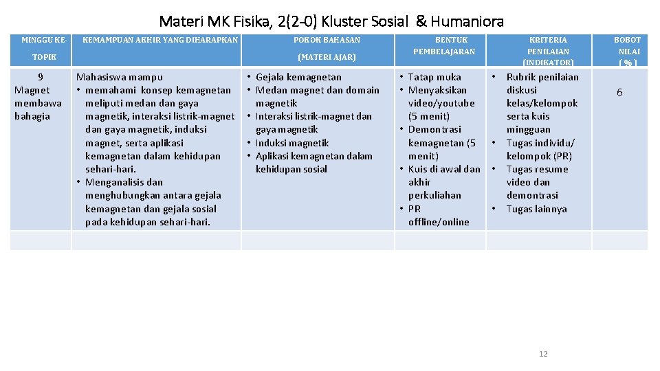 Materi MK Fisika, 2(2 -0) Kluster Sosial & Humaniora MINGGU KE- KEMAMPUAN AKHIR YANG