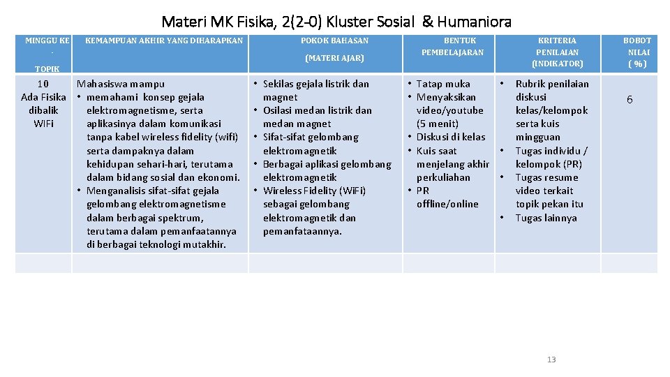 Materi MK Fisika, 2(2 -0) Kluster Sosial & Humaniora MINGGU KE - KEMAMPUAN AKHIR