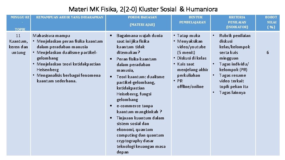 Materi MK Fisika, 2(2 -0) Kluster Sosial & Humaniora MINGGU KE - KEMAMPUAN AKHIR