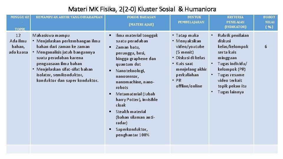 Materi MK Fisika, 2(2 -0) Kluster Sosial & Humaniora MINGGU KE - KEMAMPUAN AKHIR