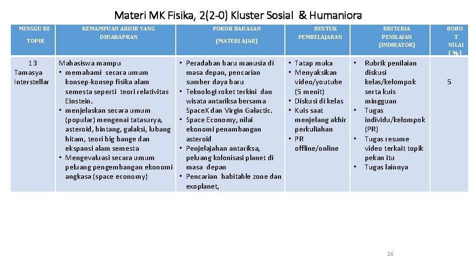 Materi MK Fisika, 2(2 -0) Kluster Sosial & Humaniora MINGGU KETOPIK 13 Tamasya Interstellar