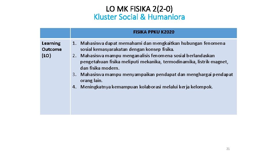 LO MK FISIKA 2(2 -0) Kluster Social & Humaniora FISIKA PPKU K 2020 Learning