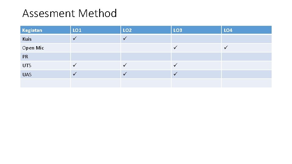 Assesment Method Kegiatan LO 1 LO 2 Kuis Open Mic LO 3 LO 4