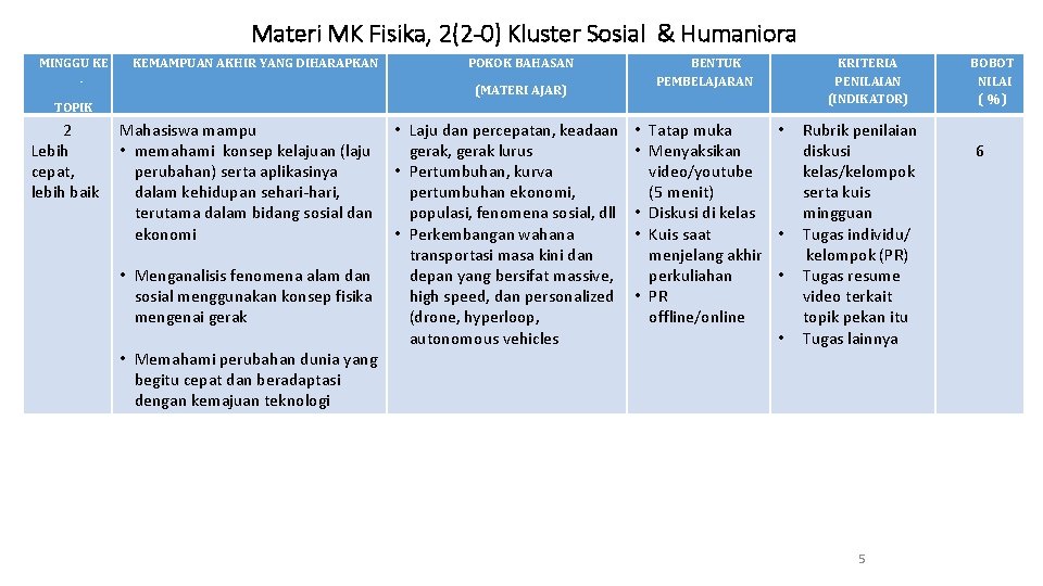 Materi MK Fisika, 2(2 -0) Kluster Sosial & Humaniora MINGGU KE - KEMAMPUAN AKHIR