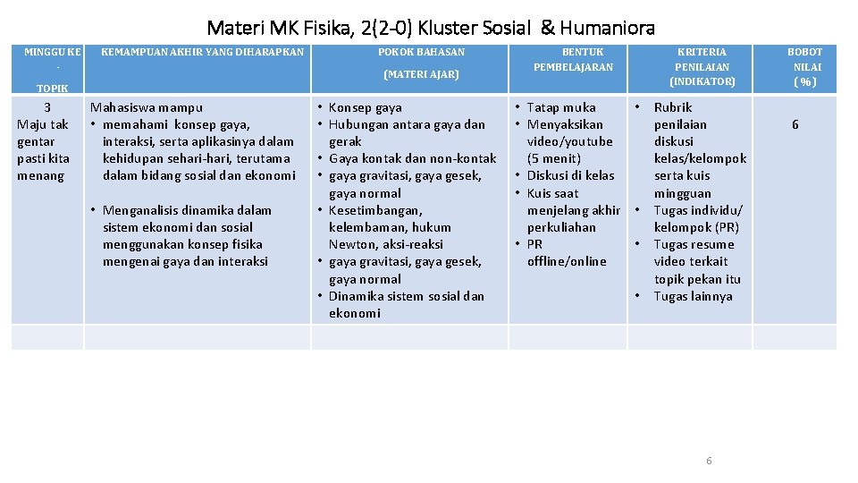 Materi MK Fisika, 2(2 -0) Kluster Sosial & Humaniora MINGGU KE - KEMAMPUAN AKHIR
