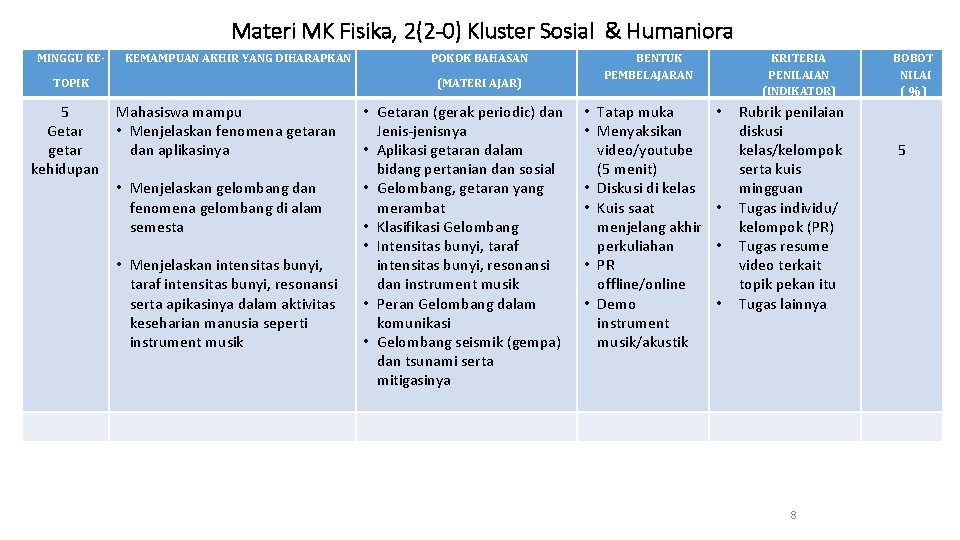 Materi MK Fisika, 2(2 -0) Kluster Sosial & Humaniora MINGGU KE- KEMAMPUAN AKHIR YANG