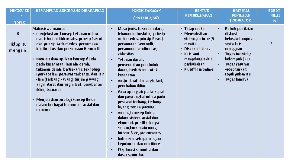 MINGGU KE - KEMAMPUAN AKHIR YANG DIHARAPKAN POKOK BAHASAN (MATERI AJAR) BENTUK PEMBELAJARAN KRITERIA