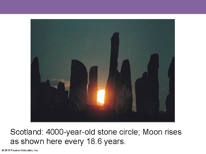 Scotland: 4000 -year-old stone circle; Moon rises as shown here every 18. 6 years.