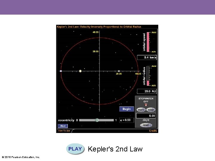 Kepler's 2 nd Law © 2015 Pearson Education, Inc. 