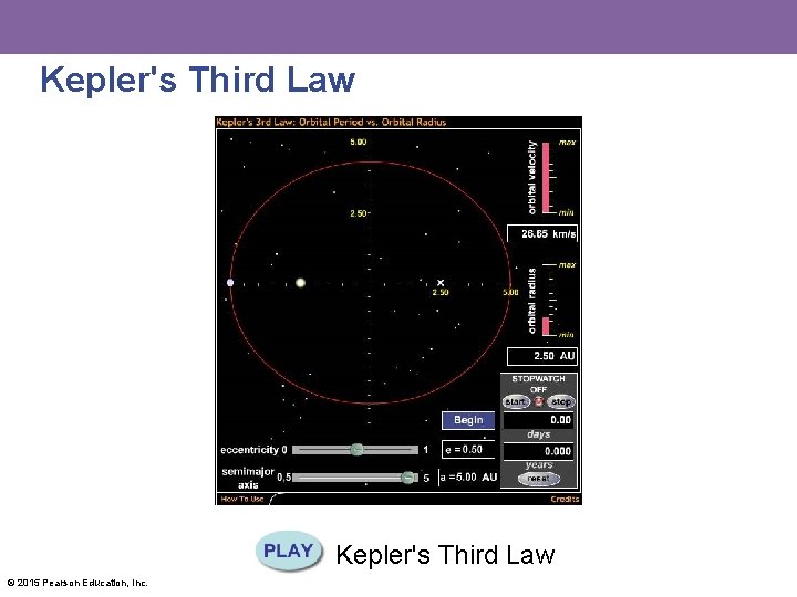 Kepler's Third Law © 2015 Pearson Education, Inc. 