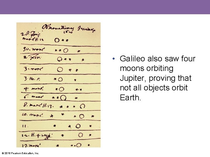  • Galileo also saw four moons orbiting Jupiter, proving that not all objects