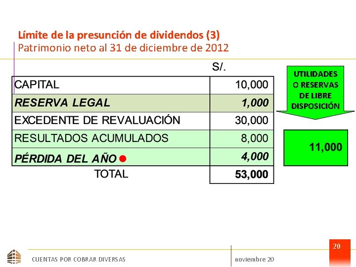 Límite de la presunción de dividendos (3) Patrimonio neto al 31 de diciembre de