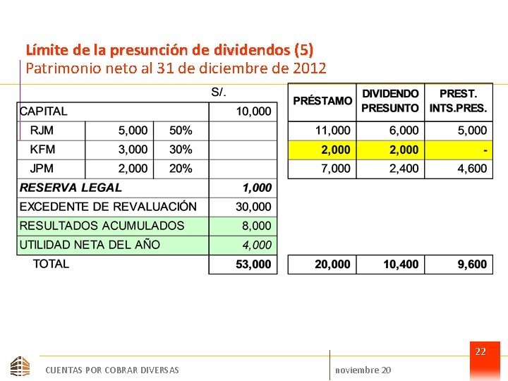 Límite de la presunción de dividendos (5) Patrimonio neto al 31 de diciembre de