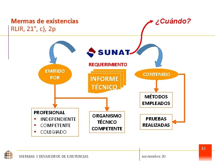Mermas de existencias RLIR, 21°, c), 2 p EMITIDO POR ¿Cuándo? REQUERIMIENTO INFORME TÉCNICO