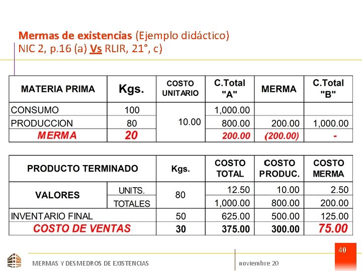 Mermas de existencias (Ejemplo didáctico) NIC 2, p. 16 (a) Vs RLIR, 21°, c)