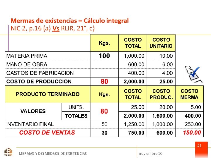 Mermas de existencias – Cálculo integral NIC 2, p. 16 (a) Vs RLIR, 21°,