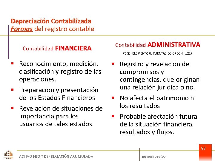 Depreciación Contabilizada Formas del registro contable Contabilidad FINANCIERA Contabilidad ADMINISTRATIVA PCGE, ELEMENTO 0: CUENTAS