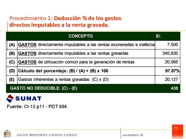 Procedimiento 1: Deducción % de los gastos directos imputables a la renta gravada. Fuente: