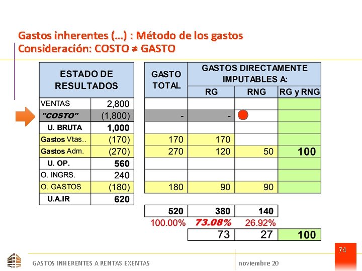 Gastos inherentes (…) : Método de los gastos Consideración: COSTO ≠ GASTO 74 GASTOS