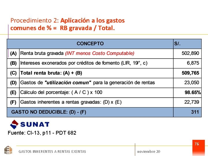 Procedimiento 2: Aplicación a los gastos comunes de % = RB gravada / Total.