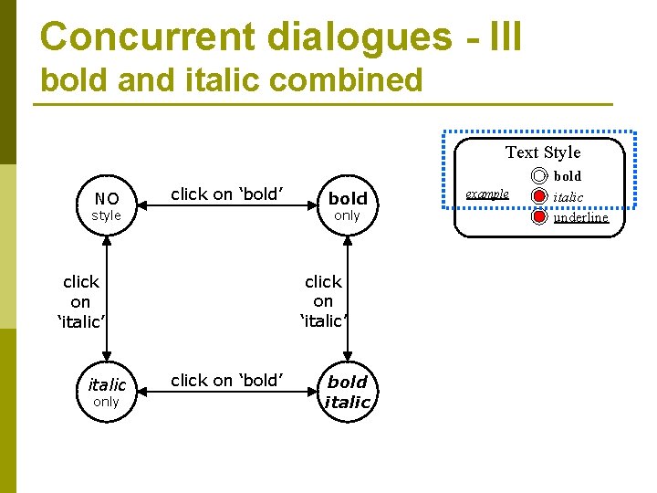 Concurrent dialogues - III bold and italic combined Text Style NO click on ‘bold’