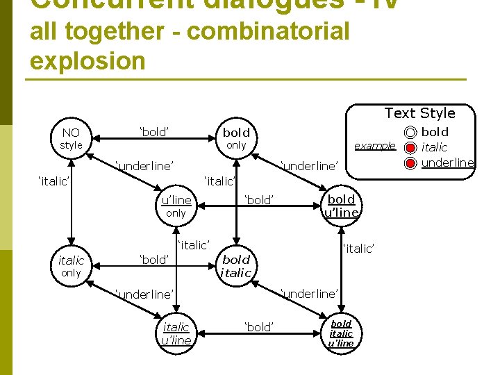 Concurrent dialogues - IV all together - combinatorial explosion Text Style NO ‘bold’ bold