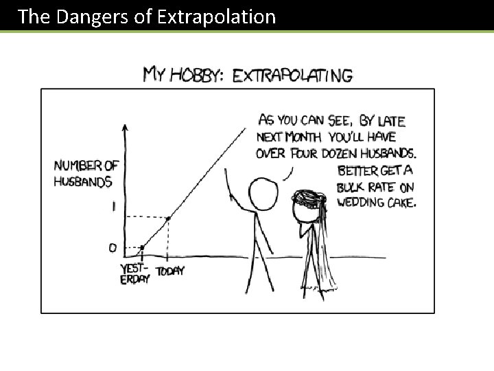 The Dangers of Extrapolation 