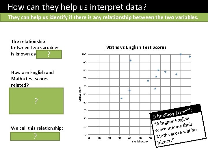How can they help us interpret data? They can help us identify if there