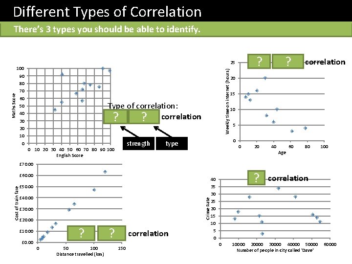Different Types of Correlation There’s 3 types you should be able to identify. Weekly