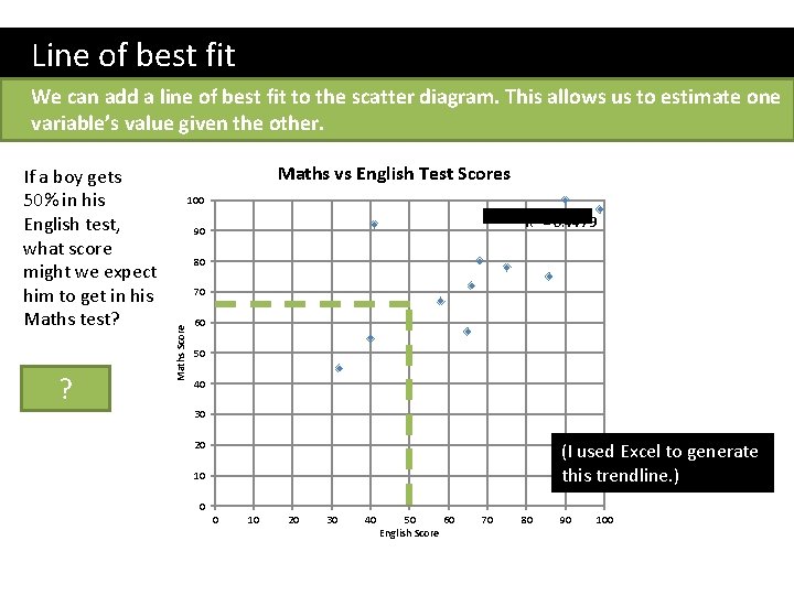Line of best fit We can add a line of best fit to the