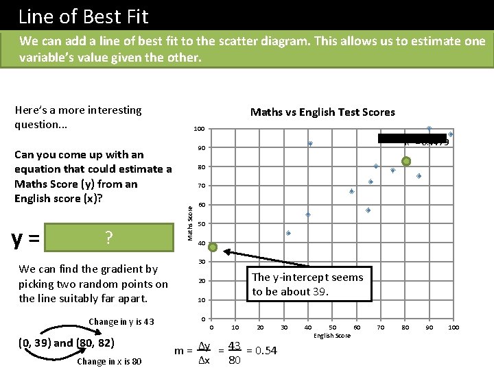 Line of Best Fit We can add a line of best fit to the
