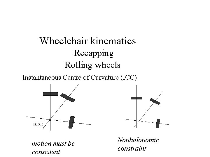 Wheelchair kinematics Recapping Rolling wheels Instantaneous Centre of Curvature (ICC) motion must be consistent