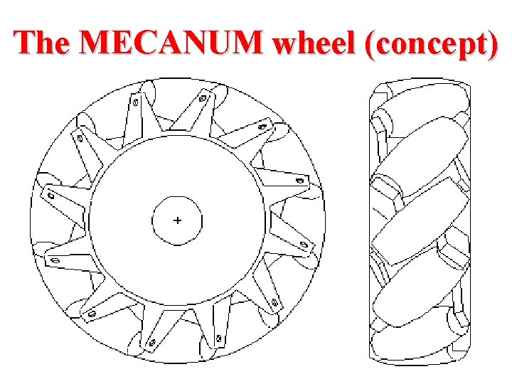 The MECANUM wheel (concept) 