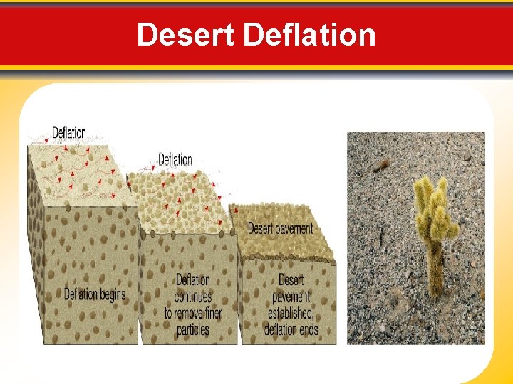 Desert Deflation 