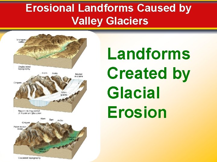 Erosional Landforms Caused by Valley Glaciers Landforms Created by Glacial Erosion 