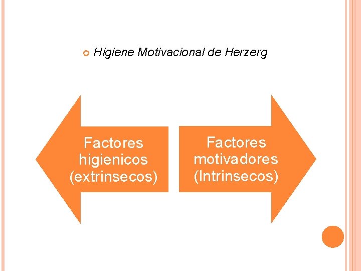  Higiene Motivacional de Herzerg Factores higienicos (extrinsecos) Factores motivadores (Intrinsecos) 