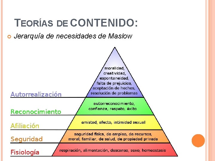 TEORÍAS DE CONTENIDO: Jerarquía de necesidades de Maslow 