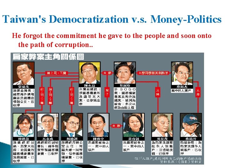 Taiwan's Democratization v. s. Money-Politics He forgot the commitment he gave to the people